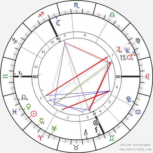 Tim Rathbone birth chart, Tim Rathbone astro natal horoscope, astrology