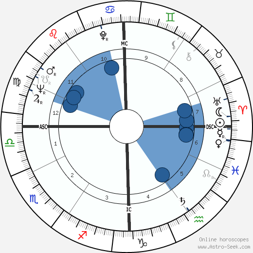 Tinto Brass wikipedia, horoscope, astrology, instagram