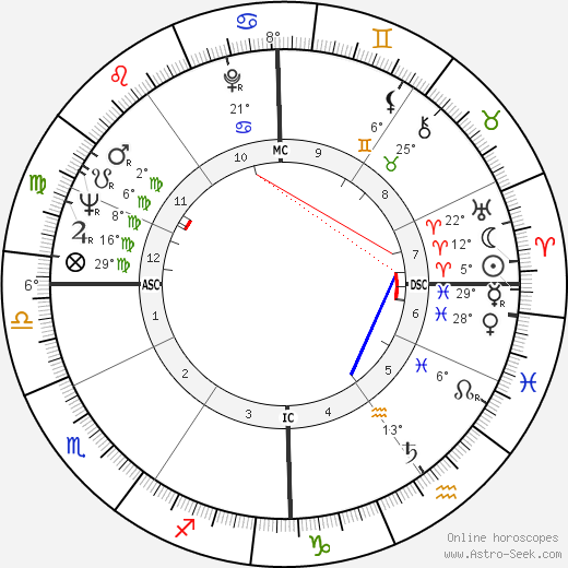 Tinto Brass birth chart, biography, wikipedia 2023, 2024