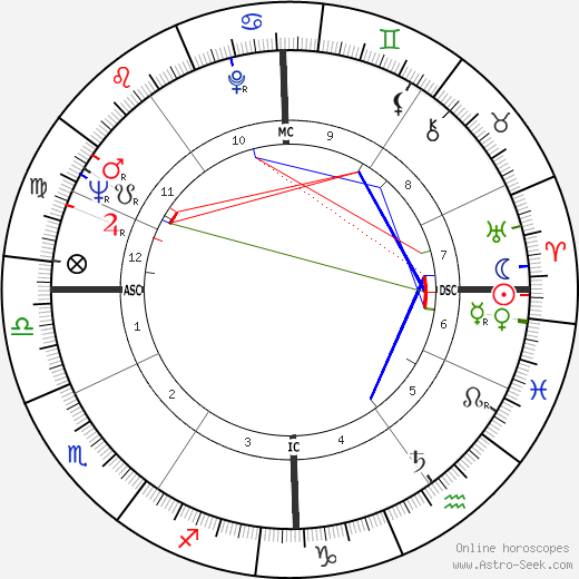 Tinto Brass birth chart, Tinto Brass astro natal horoscope, astrology