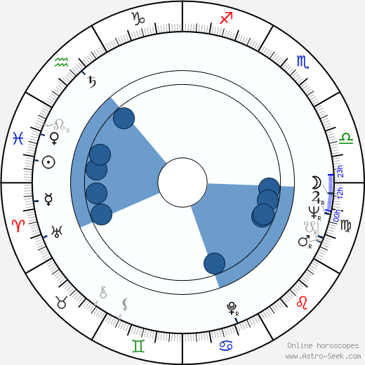 Valentina Thielová horoscope, astrology, sign, zodiac, date of birth, instagram