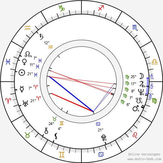 Valentina Thielová birth chart, biography, wikipedia 2023, 2024