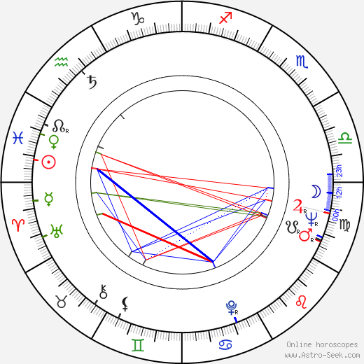 Valentina Thielová birth chart, Valentina Thielová astro natal horoscope, astrology