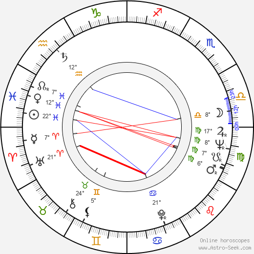 Viktor Filippov birth chart, biography, wikipedia 2023, 2024