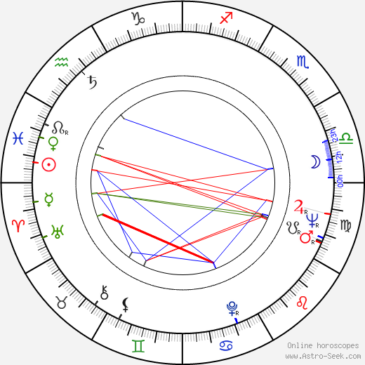 Viktor Filippov birth chart, Viktor Filippov astro natal horoscope, astrology