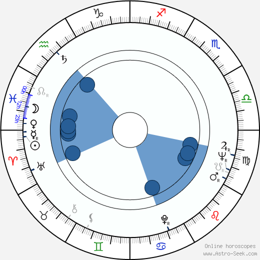 William Smith horoscope, astrology, sign, zodiac, date of birth, instagram