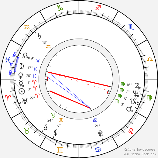 William Smith birth chart, biography, wikipedia 2024, 2025