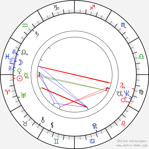 William Smith birth chart, William Smith astro natal horoscope, astrology