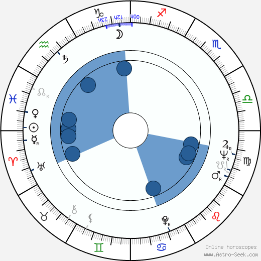 Zofia Czerwińska horoscope, astrology, sign, zodiac, date of birth, instagram