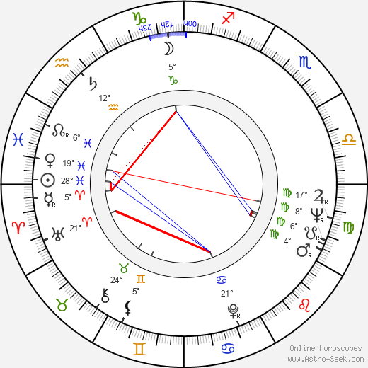 Zofia Czerwińska birth chart, biography, wikipedia 2024, 2025