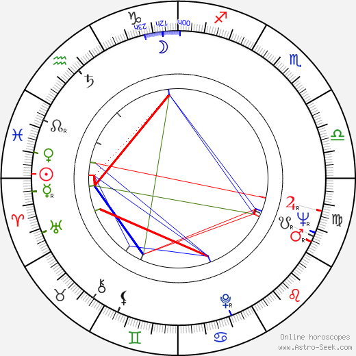 Zofia Czerwińska birth chart, Zofia Czerwińska astro natal horoscope, astrology