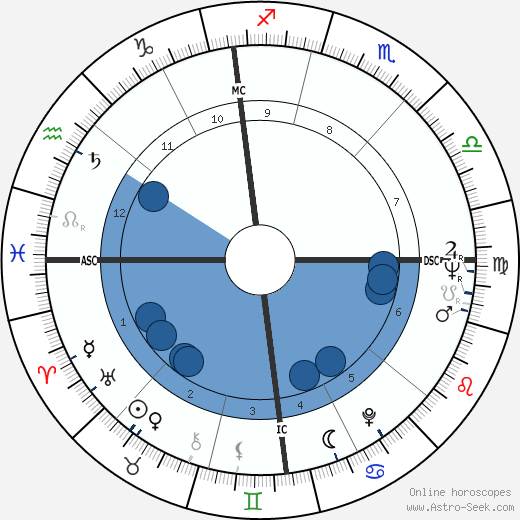 Adriana Asti wikipedia, biography, birth chart, instagram Adriana Asti wikipedia, horoscope, astrology, instagram