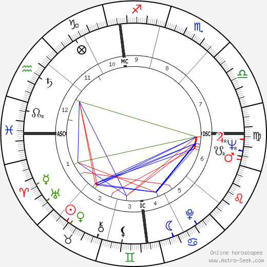 Adriana Asti birth chart, Adriana Asti astro natal horoscope, astrology