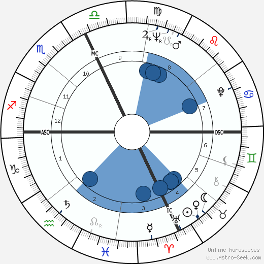 Alan Eagleson wikipedia, biography, birth chart, instagram Alan Eagleson wikipedia, horoscope, astrology, instagram