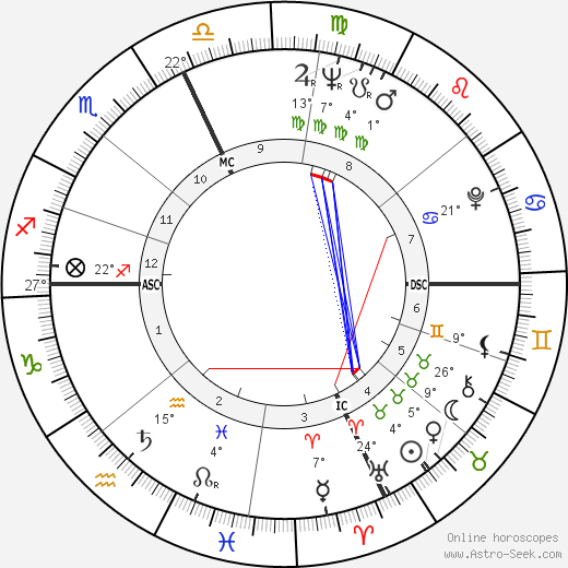 Alan Eagleson birth chart, biography, wikipedia 2024, 2025