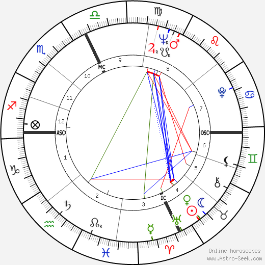 Alan Eagleson birth chart, Alan Eagleson astro natal horoscope, astrology