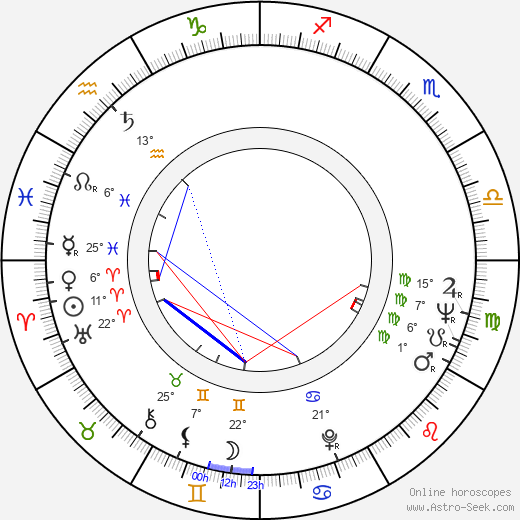 Alec Cawthorne birth chart, biography, wikipedia 2023, 2024