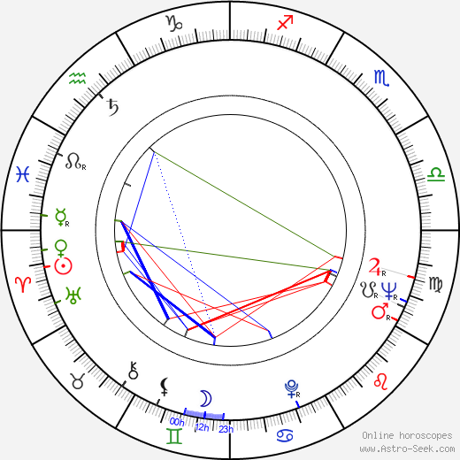 Alec Cawthorne birth chart, Alec Cawthorne astro natal horoscope, astrology
