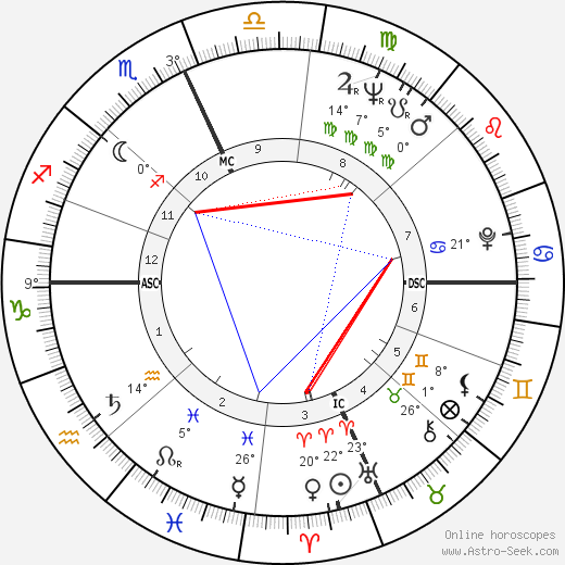 Annie Hershey birth chart, biography, wikipedia 2024, 2025