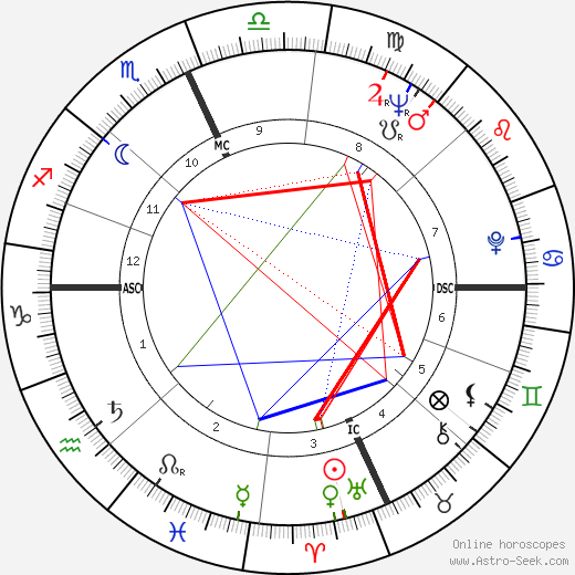 Annie Hershey birth chart, Annie Hershey astro natal horoscope, astrology