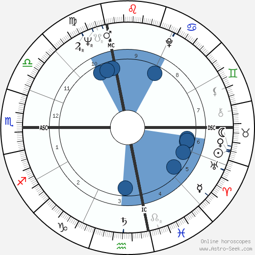 Art Hunter wikipedia, biography, birth chart, instagram Art Hunter wikipedia, horoscope, astrology, instagram