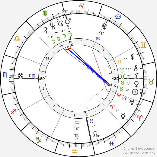 Art Hunter birth chart, biography, wikipedia 2023, 2024