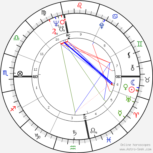 Art Hunter birth chart, Art Hunter astro natal horoscope, astrology