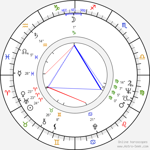 Boris Strugatskiy birth chart, biography, wikipedia 2024, 2025