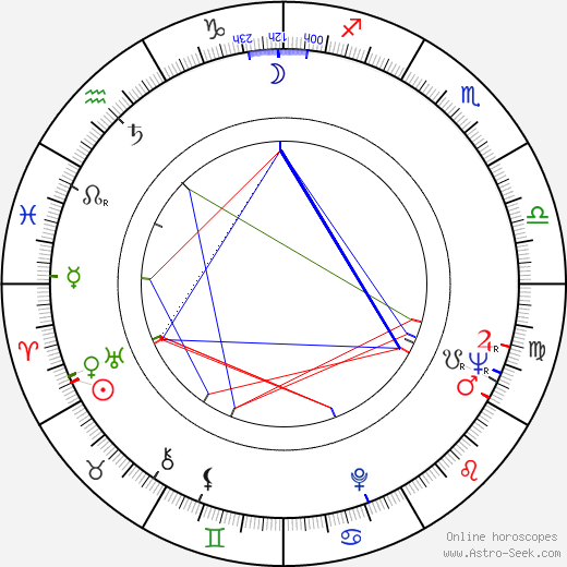 Boris Strugatskiy birth chart, Boris Strugatskiy astro natal horoscope, astrology