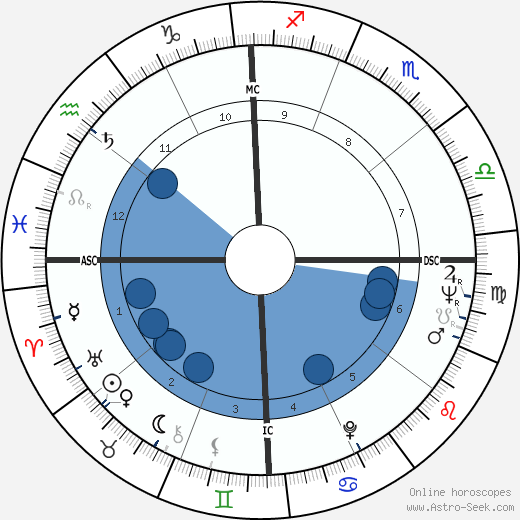 Carol Burnett wikipedia, horoscope, astrology, instagram