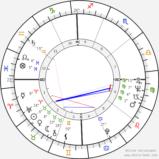 Carol Burnett birth chart, biography, wikipedia 2023, 2024