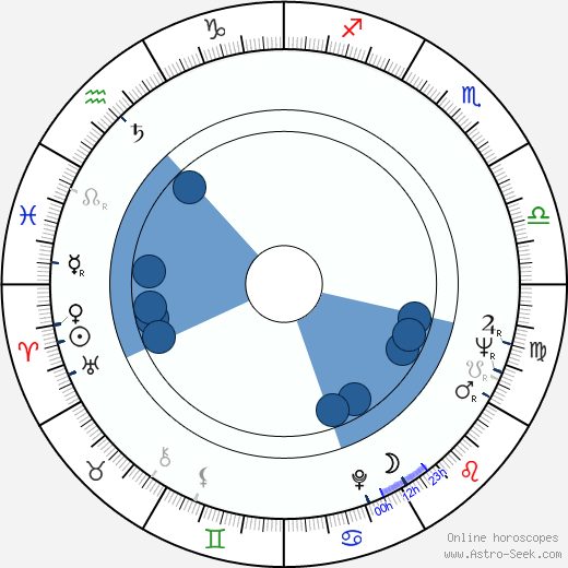 Charles R. Luigs wikipedia, horoscope, astrology, instagram