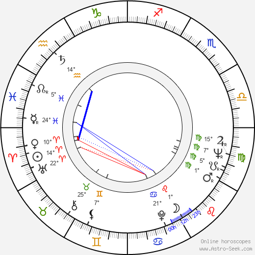 Charles R. Luigs birth chart, biography, wikipedia 2024, 2025