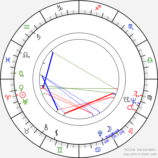 Charles R. Luigs birth chart, Charles R. Luigs astro natal horoscope, astrology