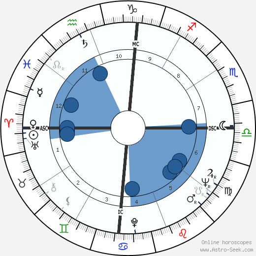 Chelo Alonso wikipedia, horoscope, astrology, instagram