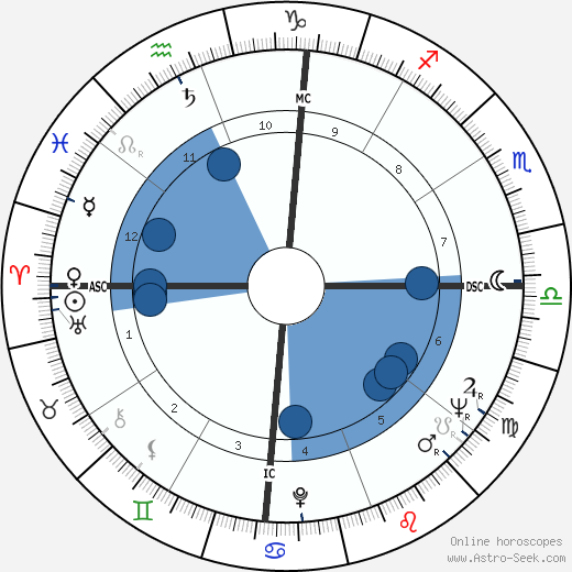 Chelo Alonso wikipedia, biography, birth chart, instagram Chelo Alonso wikipedia, horoscope, astrology, instagram