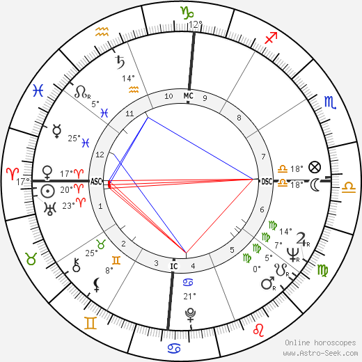 Chelo Alonso birth chart, biography, wikipedia 2023, 2024