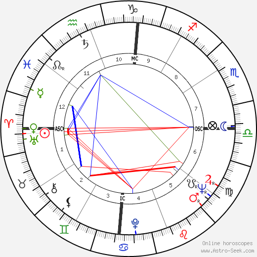 Chelo Alonso birth chart, Chelo Alonso astro natal horoscope, astrology