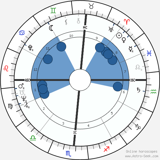 Claude Cohen-Tannoudji wikipedia, horoscope, astrology, instagram