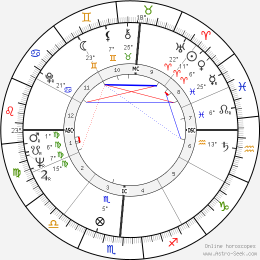 Claude Cohen-Tannoudji birth chart, biography, wikipedia 2023, 2024