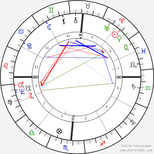 Claude Cohen-Tannoudji birth chart, Claude Cohen-Tannoudji astro natal horoscope, astrology