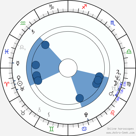 Claude de Givray horoscope, astrology, sign, zodiac, date of birth, instagram