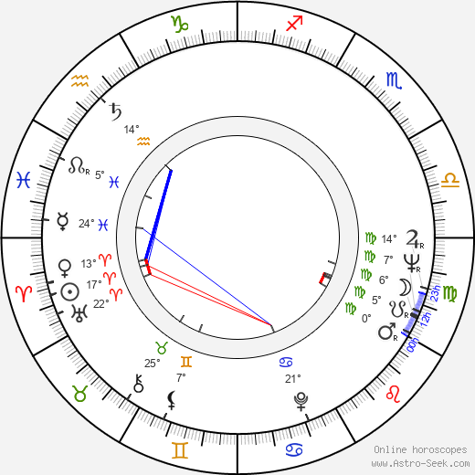 Claude de Givray birth chart, biography, wikipedia 2023, 2024