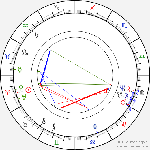 Claude de Givray birth chart, Claude de Givray astro natal horoscope, astrology