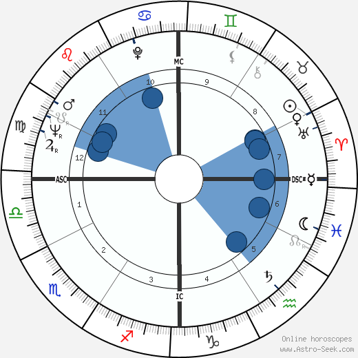 Claude-Jean Philippe wikipedia, biography, birth chart, instagram Claude-Jean Philippe wikipedia, horoscope, astrology, instagram