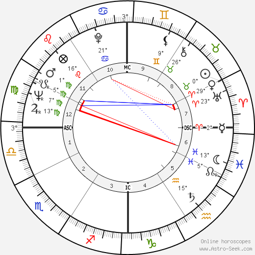 Claude-Jean Philippe birth chart, biography, wikipedia 2023, 2024