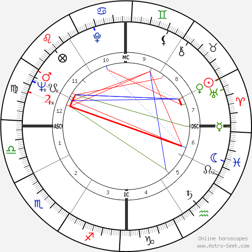 Claude-Jean Philippe birth chart, Claude-Jean Philippe astro natal horoscope, astrology