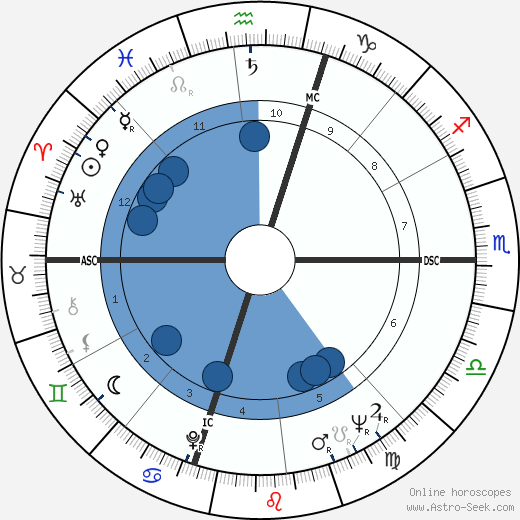 Dan Flavin wikipedia, biography, birth chart, instagram Dan Flavin wikipedia, horoscope, astrology, instagram