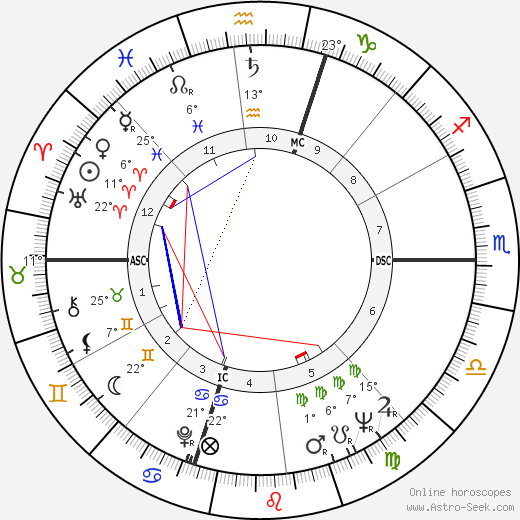 Dan Flavin birth chart, biography, wikipedia 2024, 2025