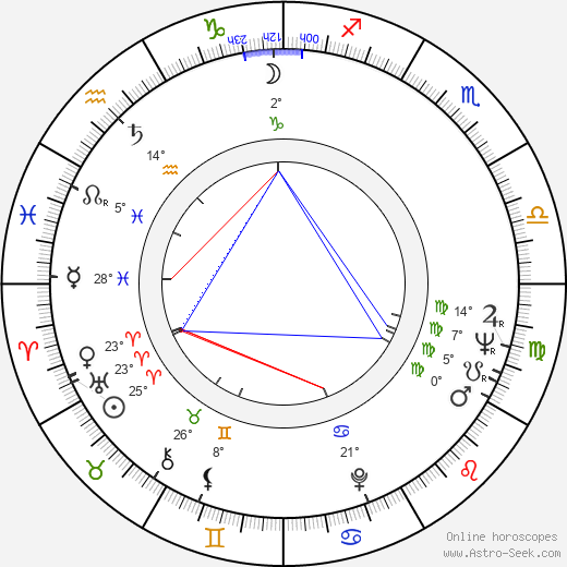 David Hamilton birth chart, biography, wikipedia 2023, 2024